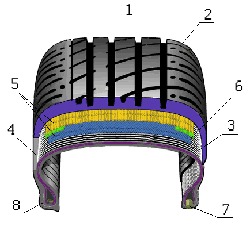 Corte de Neumático Autor: SMG3